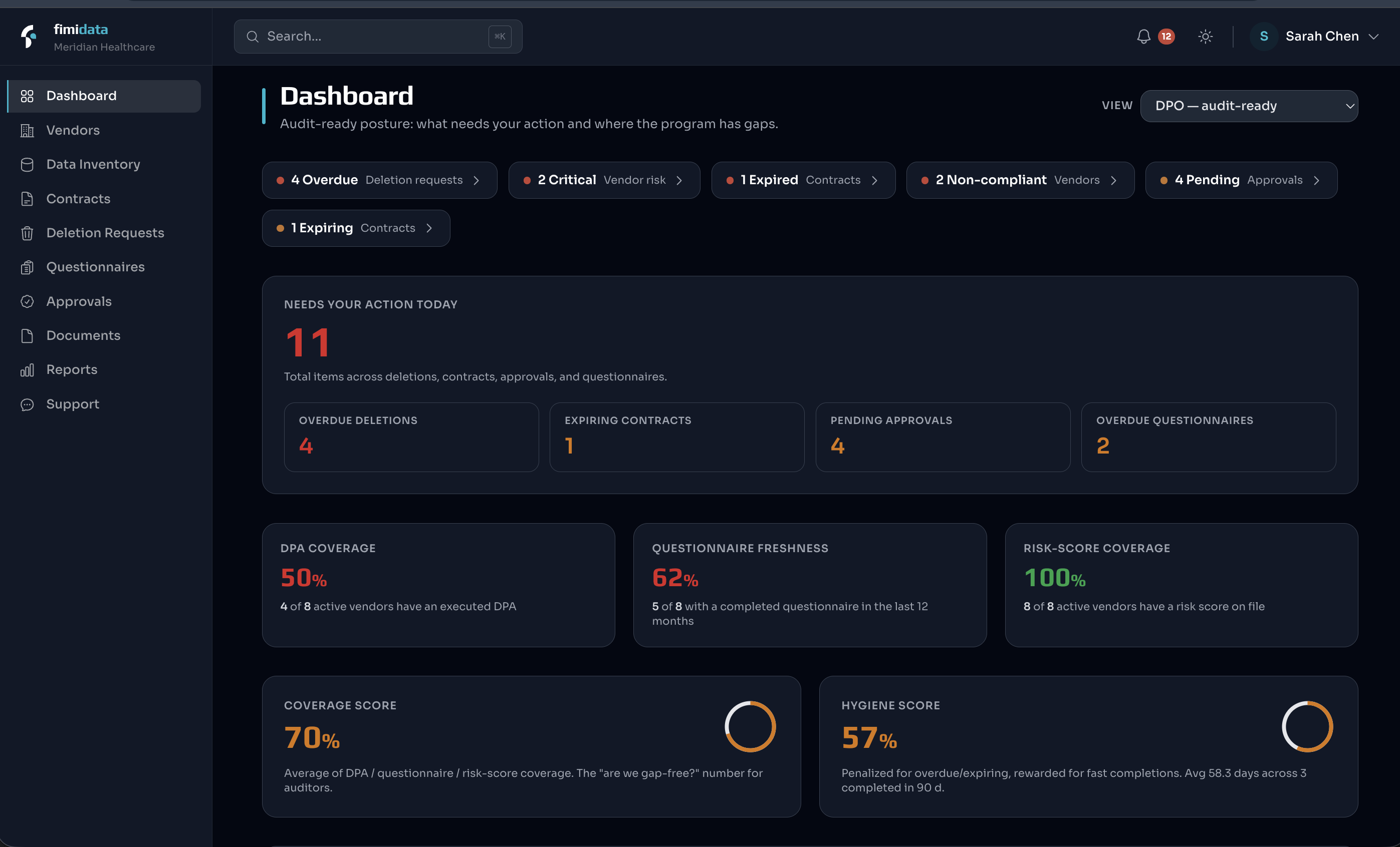 Fimi Data platform dashboard showing vendor risk, deletion requests, approvals, and evidence status
