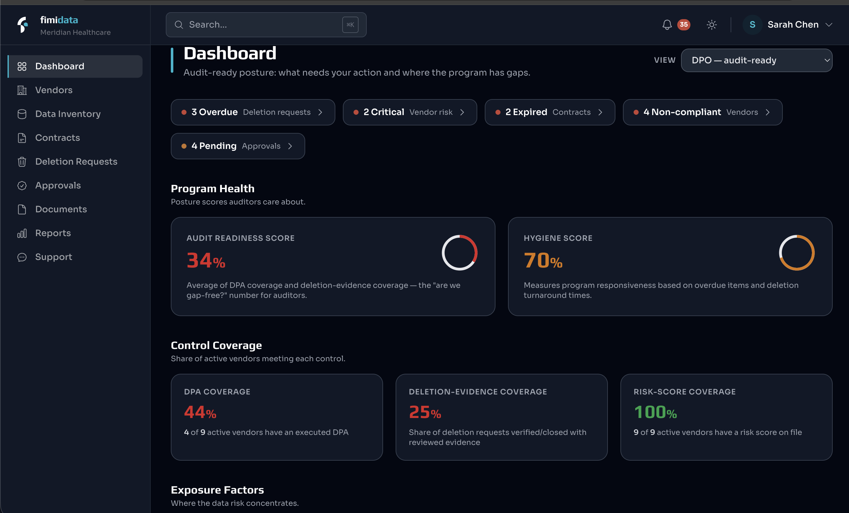 Fimi Data platform dashboard showing vendor risk, deletion requests, approvals, and evidence status