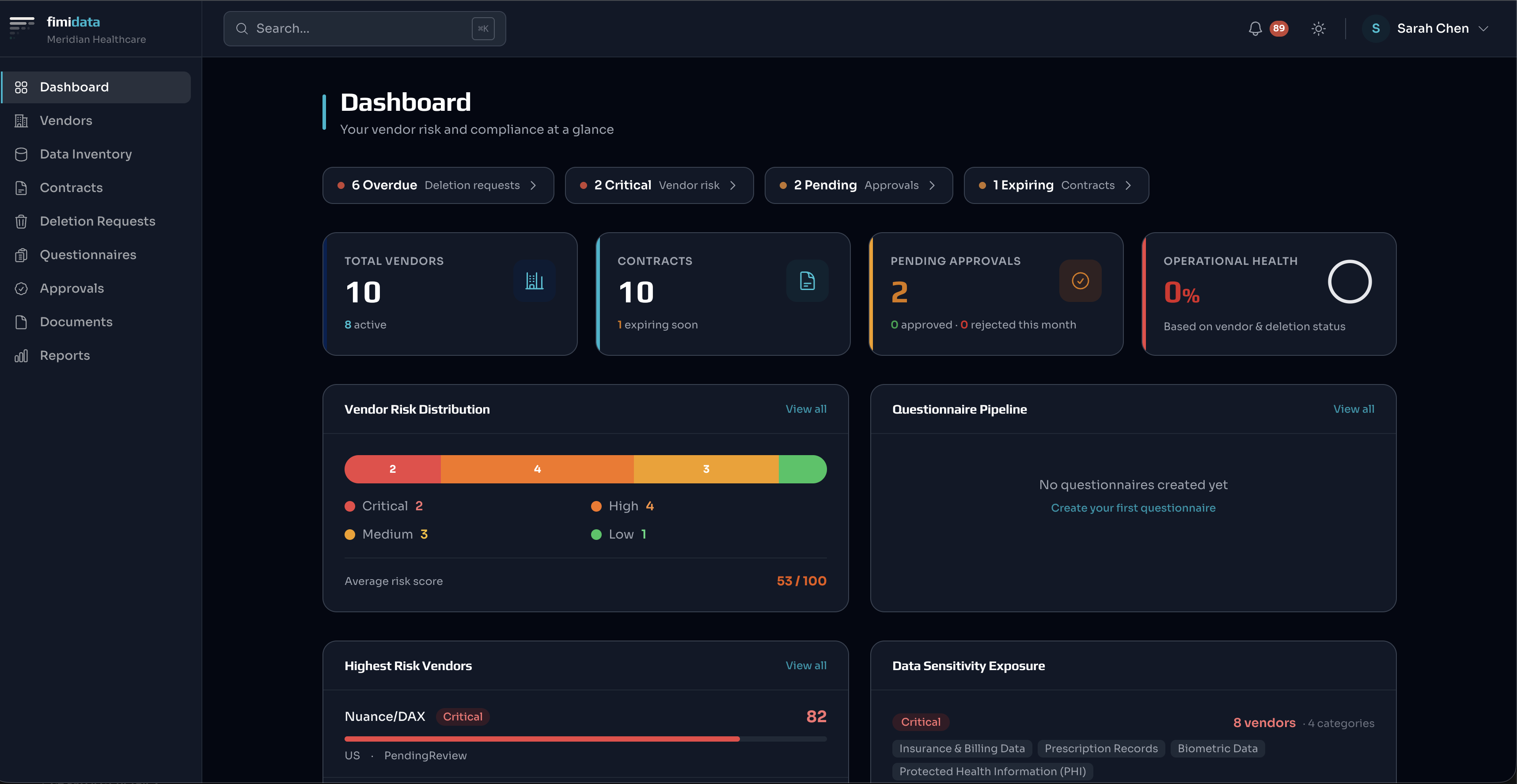 Fimi Data platform dashboard showing vendor risk, deletion requests, approvals, and evidence status
